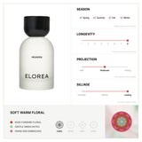 Floral Discovery Set