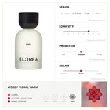 Warm Discovery Set