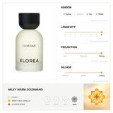 Best Sellers Discovery Set