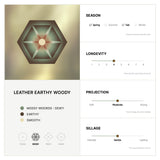 EARTH (곤) Eau De Parfum