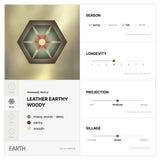 EARTH (2ml)