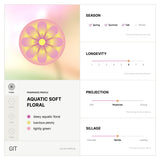 GIT (깃) Eau De Parfum