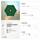 HANOK (한옥) Eau De Parfum