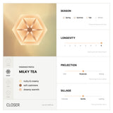 CLOSER (2ml)